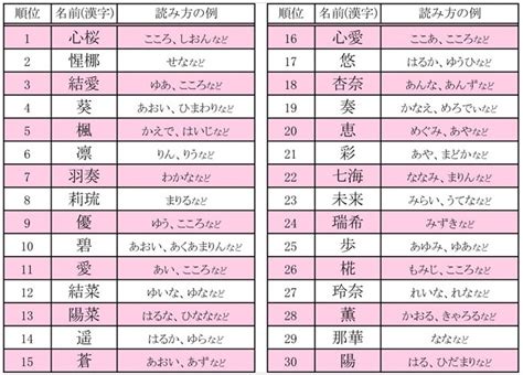 日本女性名字|日本名字产生器：逾7亿个名字完整收录 